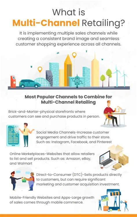 disadvantages of multi channel retailing.